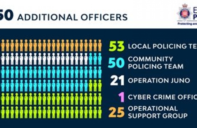 150 new police officers